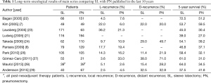 Table 1