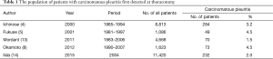 Click on image to zoom Table 1