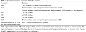 Click on image to zoom Table 1
