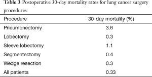 Click on image to zoom Table 3