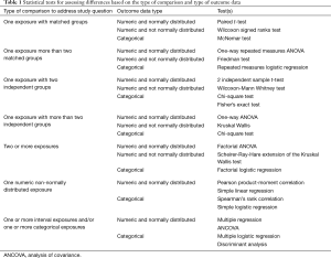 Click on image to zoom Table 1