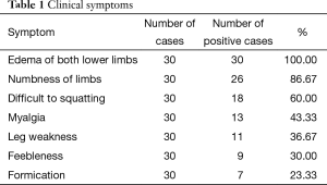 Click on image to zoom Table 1