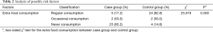 Click on image to zoom Table 2