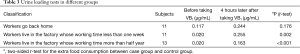 Click on image to zoom Table 3