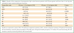 Click on image to zoom Table 1