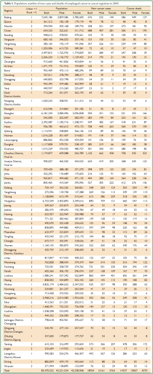 Click on image to zoom Table 1