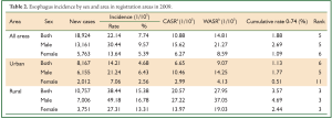 Click on image to zoom Table 2
