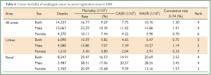 Click on image to zoom Table 4