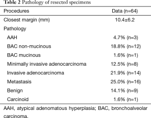 Click on image to zoom Table 2