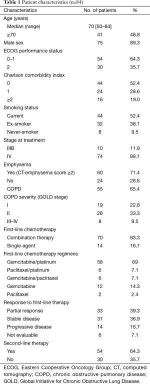 Table 1