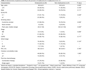 Table 2