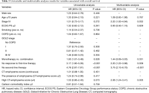 Click on image to zoom Table 3