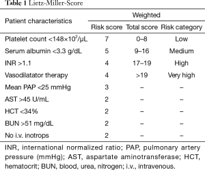 Table 1