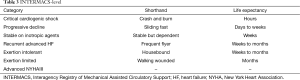 Click on image to zoom Table 3