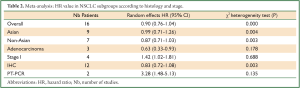 Click on image to zoom Table 2