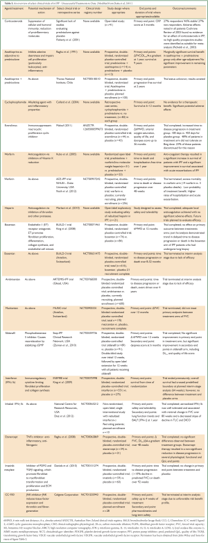 Click on image to zoom Table 2