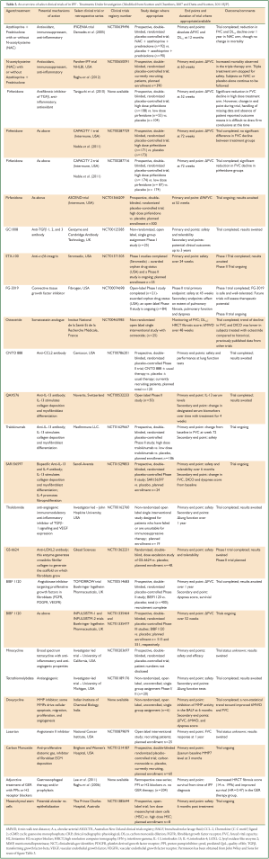 Click on image to zoom Table 3