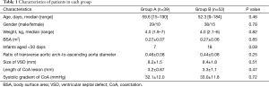 Click on image to zoom Table 1