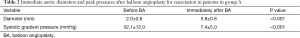 Click on image to zoom Table 2