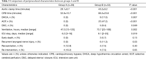 Click on image to zoom Table 3