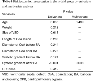 Table 4