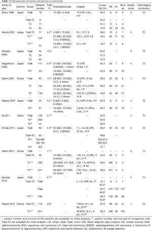 Table 1