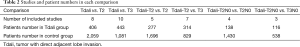 Click on image to zoom Table 2