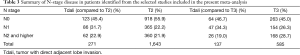 Click on image to zoom Table 3