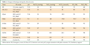 Click on image to zoom Table 1