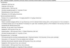 Click on image to zoom Table 1