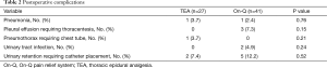 Click on image to zoom Table 2