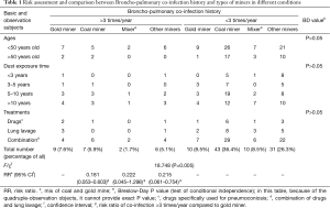Click on image to zoom Table 1