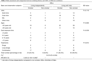 Click on image to zoom Table 2