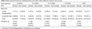Click on image to zoom Table 3