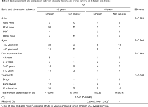 Click on image to zoom Table 5