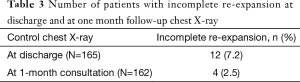 Click on image to zoom Table 3