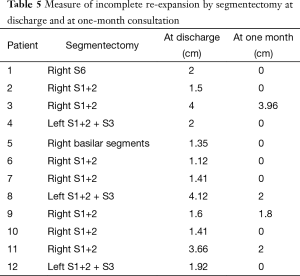 Click on image to zoom Table 5