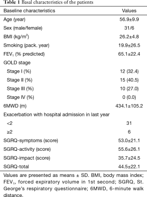 Click on image to zoom Table 1