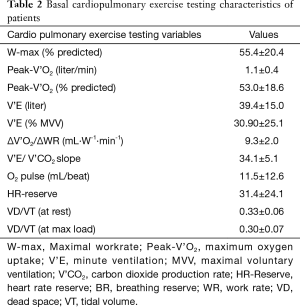 Click on image to zoom Table 2