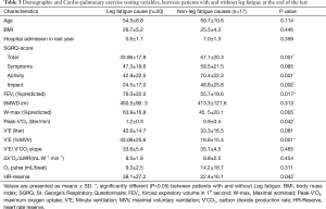 Click on image to zoom Table 3