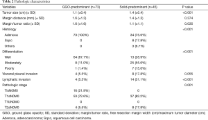 Click on image to zoom Table 2