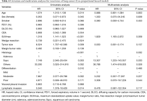 Table 4