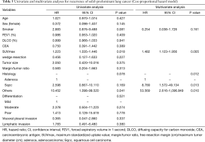 Click on image to zoom Table 5
