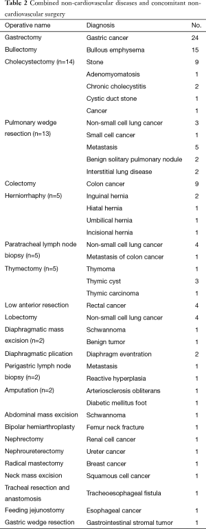 Click on image to zoom Table 2