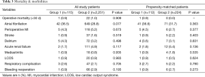 Click on image to zoom Table 3