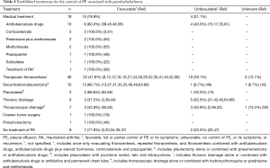 Table 4