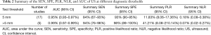 Click on image to zoom Table 2