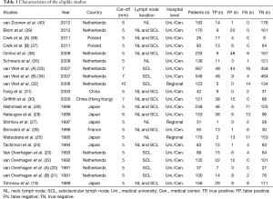 Table 1