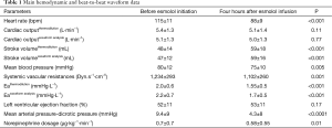 Click on image to zoom Table 1