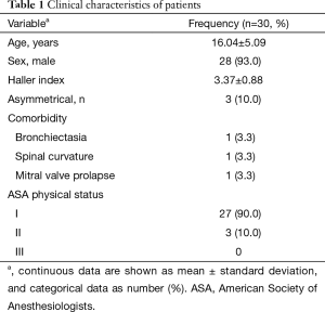 Click on image to zoom Table 1